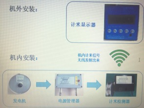 天潤最新產(chǎn)品 無線通訊計(jì)米器研發(fā)成功，革新通訊設(shè)備測(cè)量標(biāo)準(zhǔn)